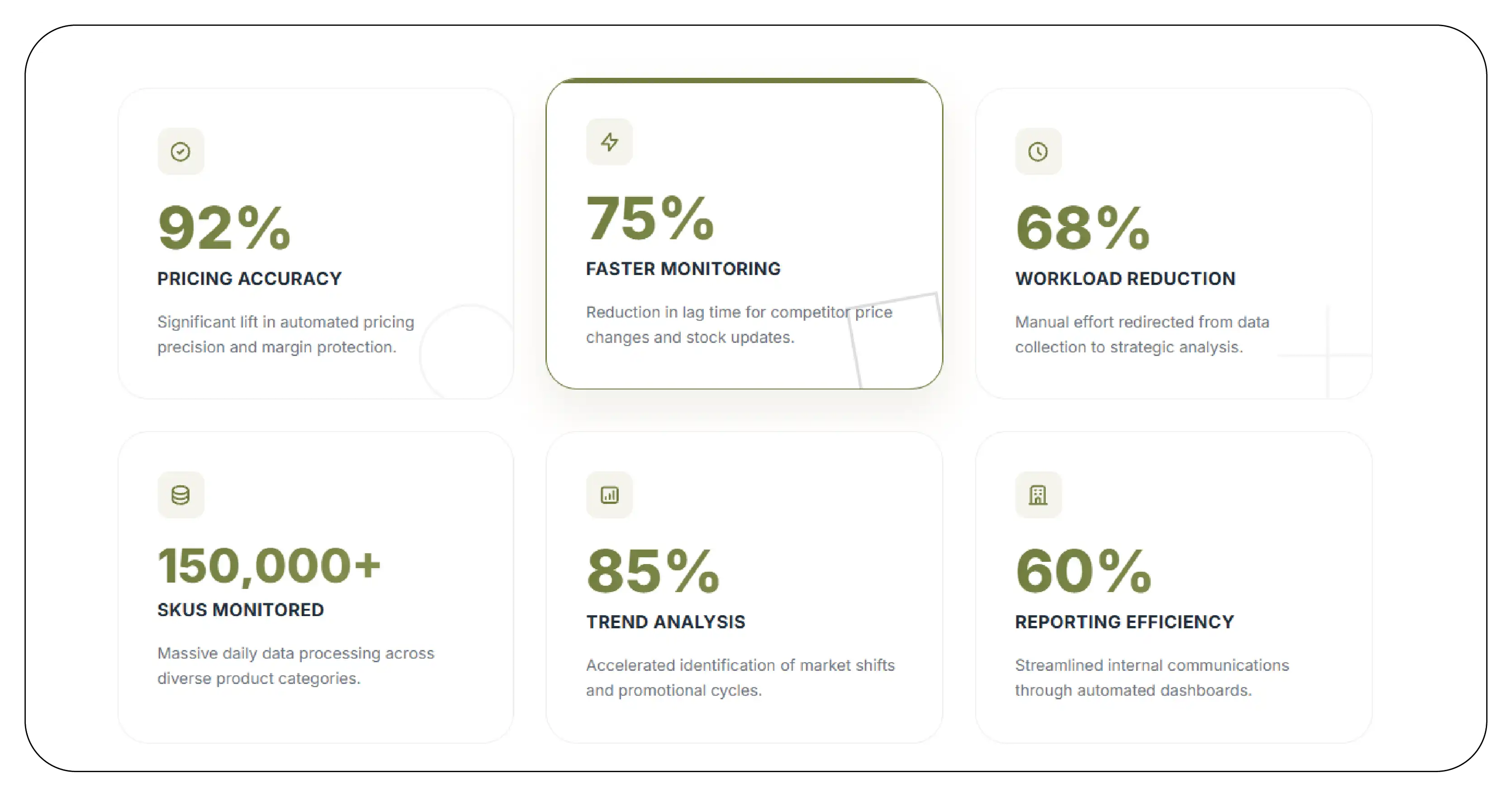 Results & Key Metrics